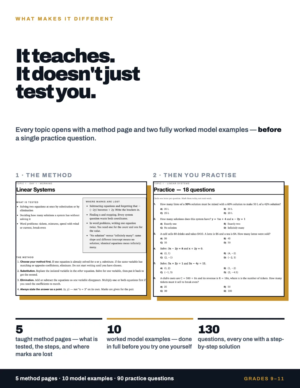 Cover panel describing what the course teaches