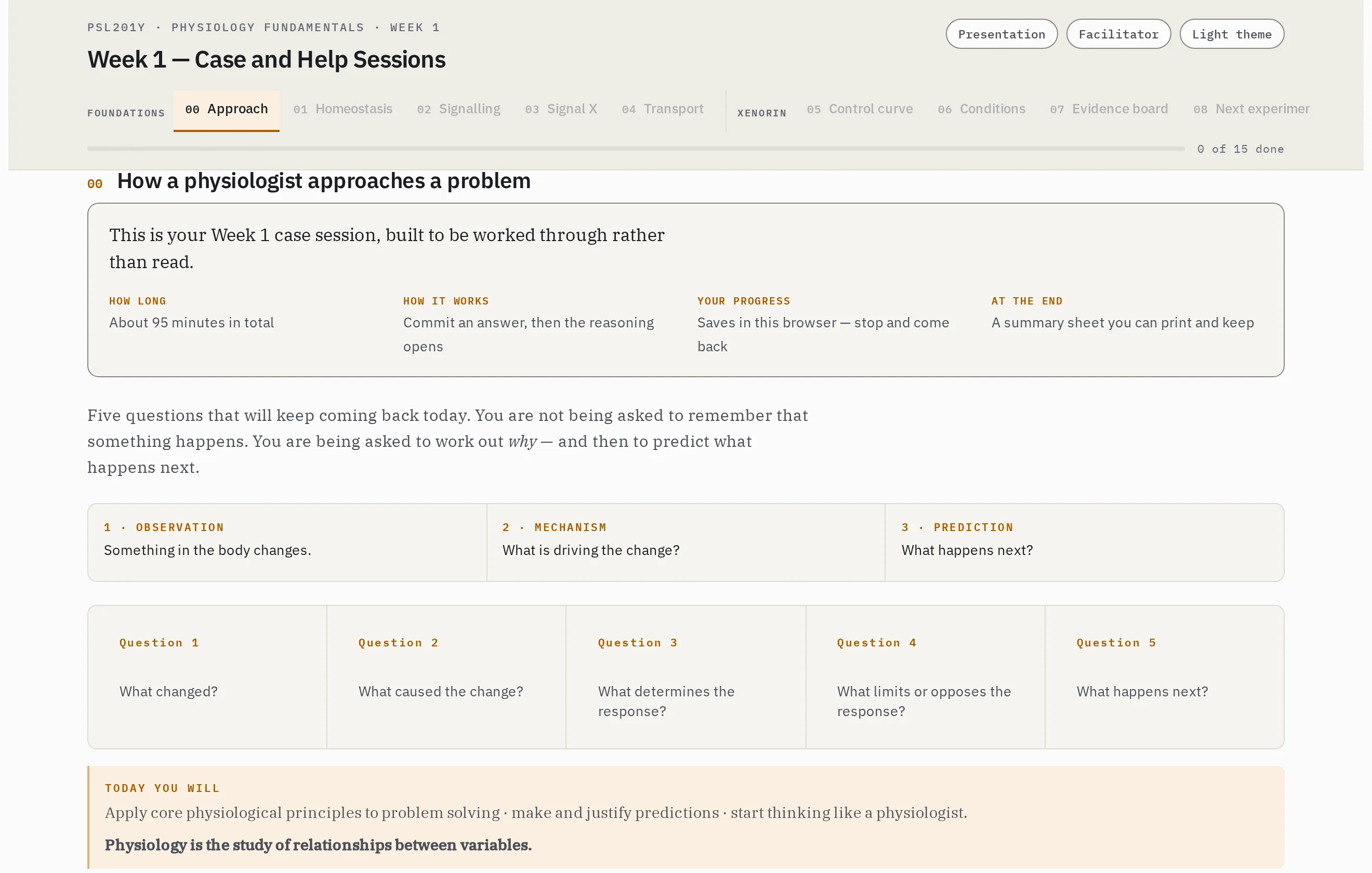 The opening stage: how a physiologist approaches a problem, with the five questions that recur through the session and a progress bar reading 0 of 15 done