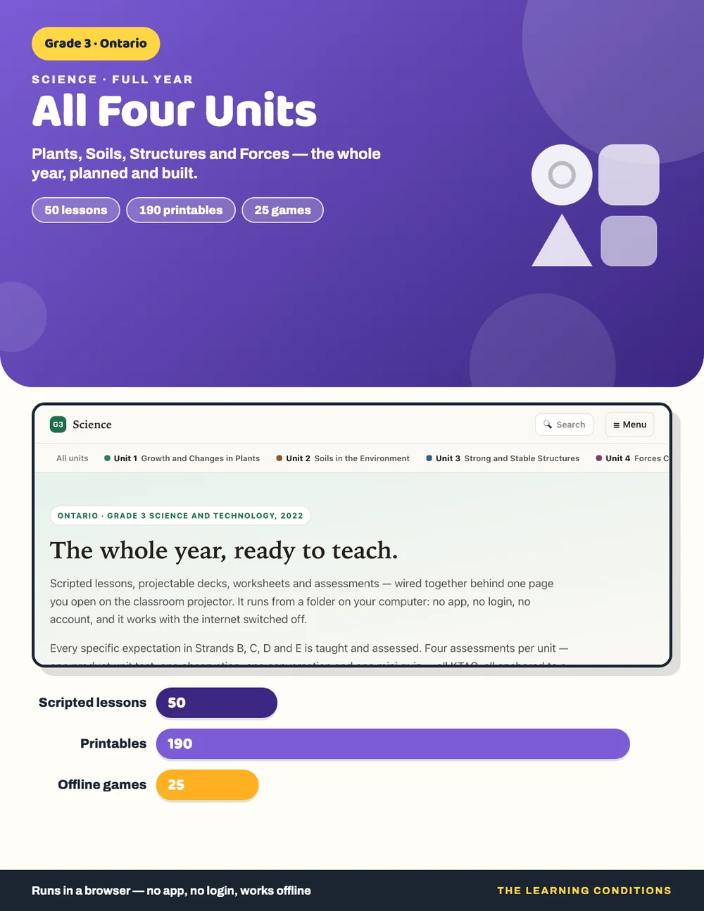 Cover for the four-unit Grade 3 Science bundle