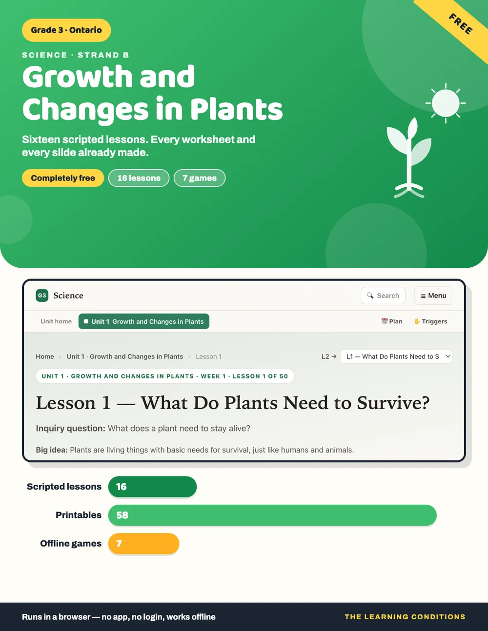 Cover for Unit 1, Growth and Changes in Plants
