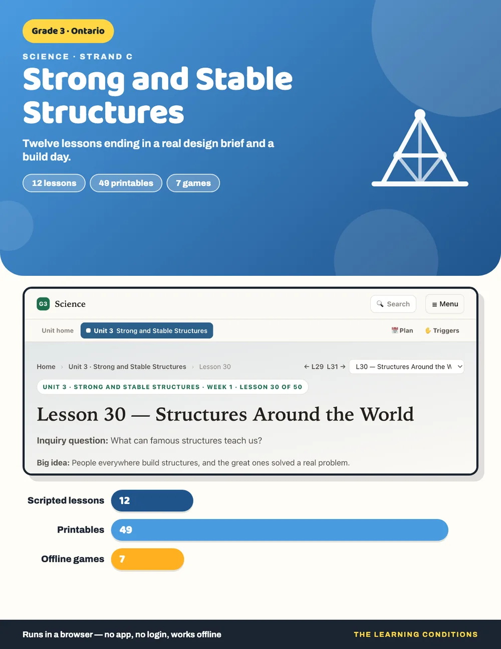 Cover for Unit 3, Strong and Stable Structures