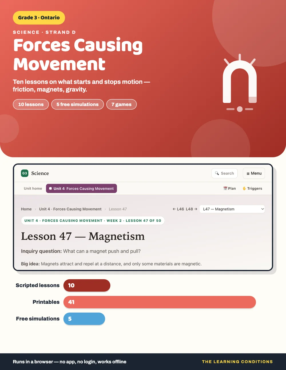 Cover for Unit 4, Forces Causing Movement