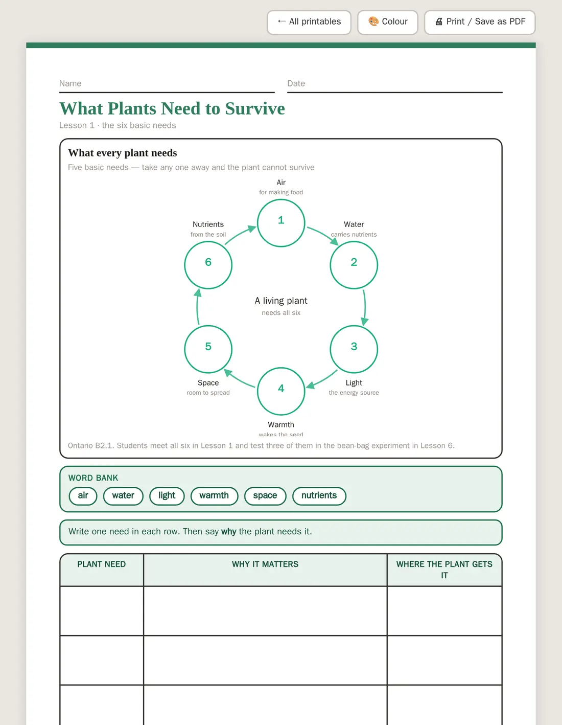 The Plant Lab home page, showing the eight big ideas and the games