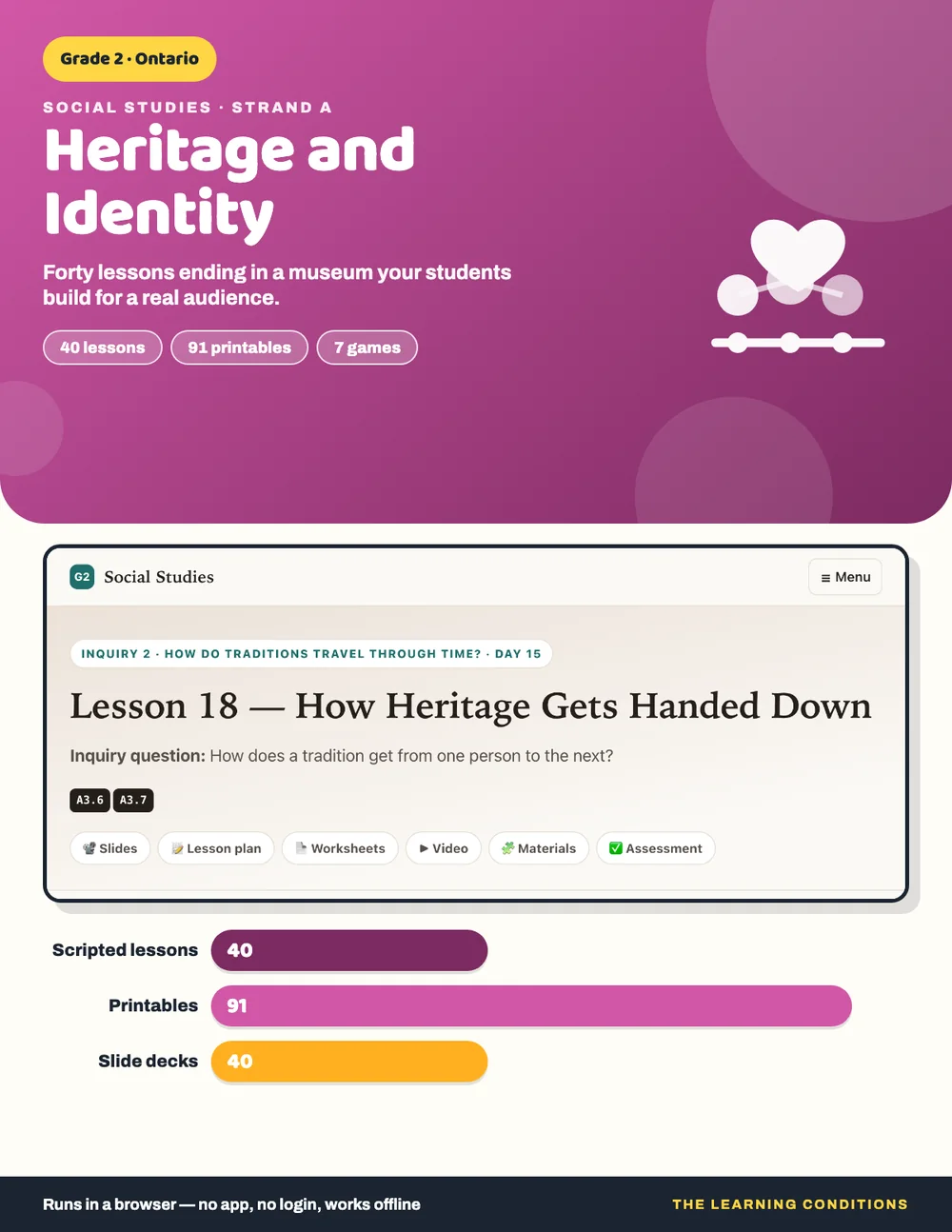 The Heritage and Identity cover: forty lessons ending in a museum students build for a real audience
